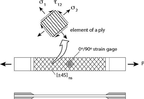 tensile test 45 degree|shear tensile test pdf.